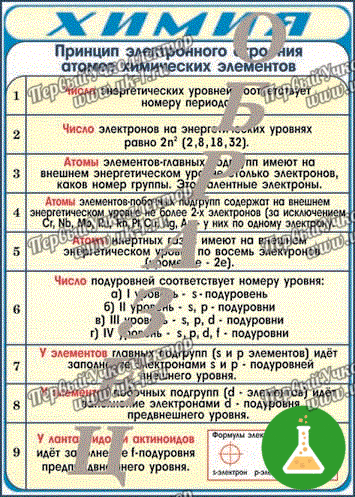 Таблица принцип электронного строения атомов химических элементов 1000 1400 вини