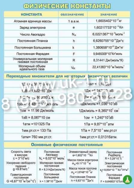 Таблица Физические константы 1000х1400 винил