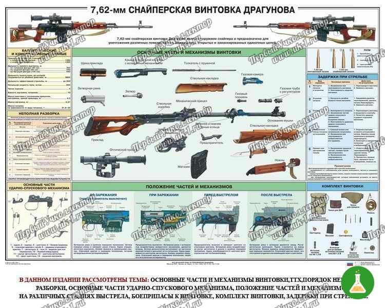 Плакат снайперская винтовка драгунова свд 100 70