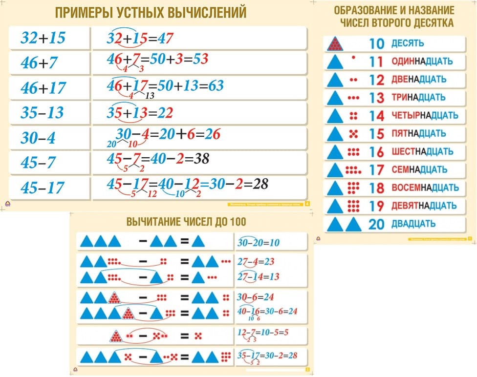 Таблицы Устные приемы сложения и вычитания в пределах сотни (4 шт.) — фото 1
