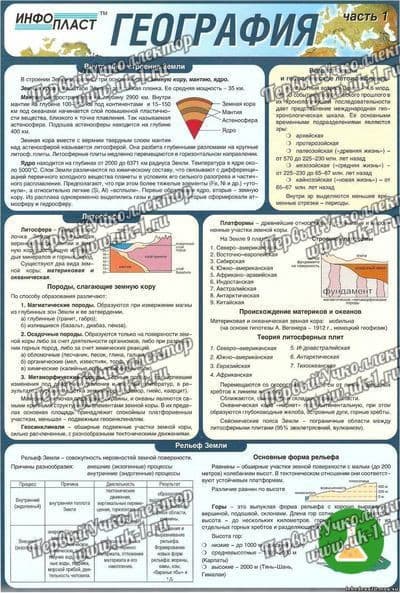 Таблица раздаточная География Часть 1