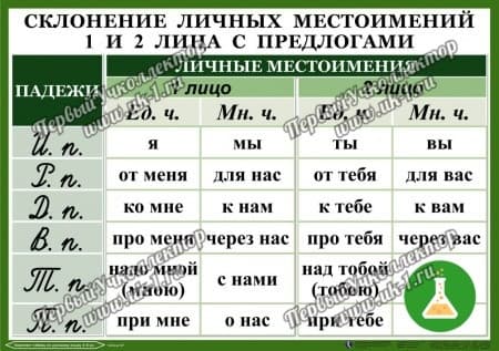 Таблицы Орфография 4-5 класс (18 таблиц)