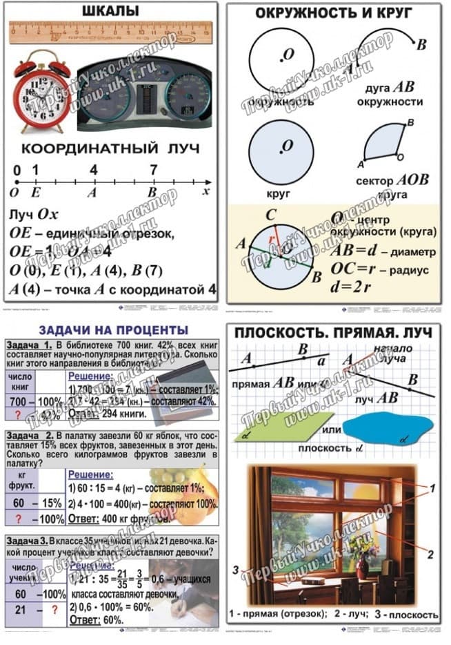 Таблицы по математике 5 класс 21 шт 50 70 лам