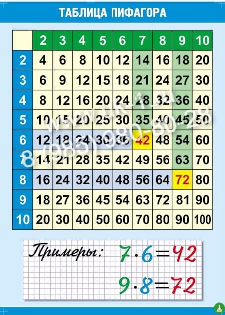 Таблица пифагора а1 лам