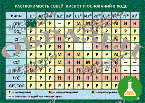 Таблица растворимость солей кислот и оснований в воде 700x1000 винил