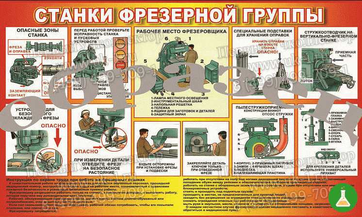 Плакаты станки фрезерной группы 1000 1400 винил