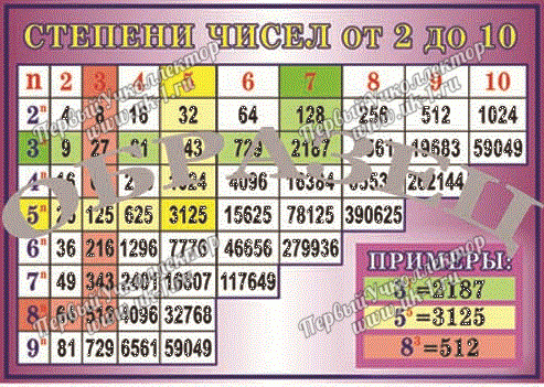 Таблица степени чисел 1000 1400 винил