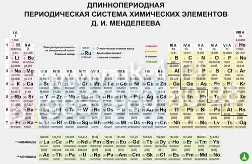 Таблица длиннопериодная периодич сис хим эл д и менделеева 1000х1400 винил