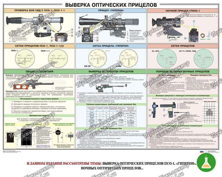 Плакат выверка прицелов 100 70