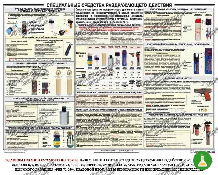 Плакат спецсредства раздражающего действия 100 70