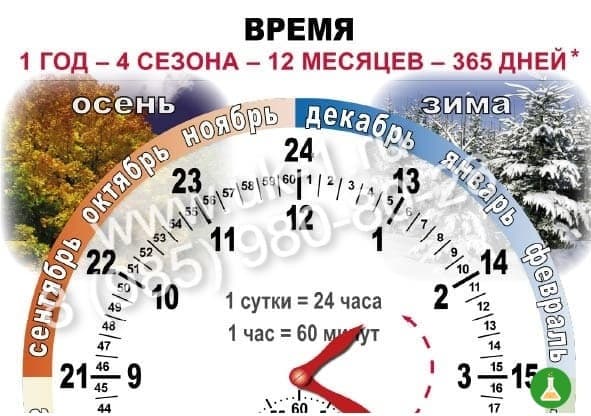 Комплект таблиц Время для начальной школы