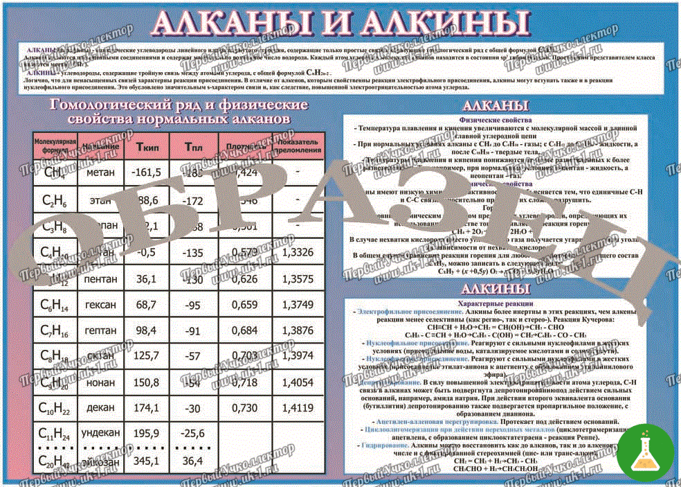 Таблица алканы и алкилы 1000 1400 винил