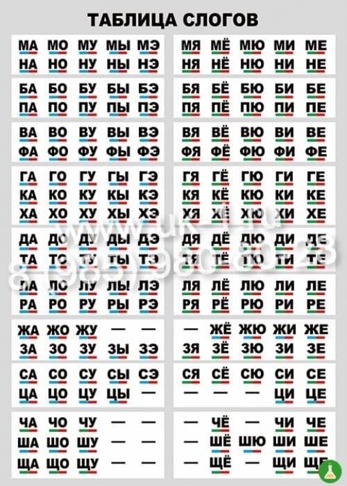 Таблица Слогов 1000х1400 винил