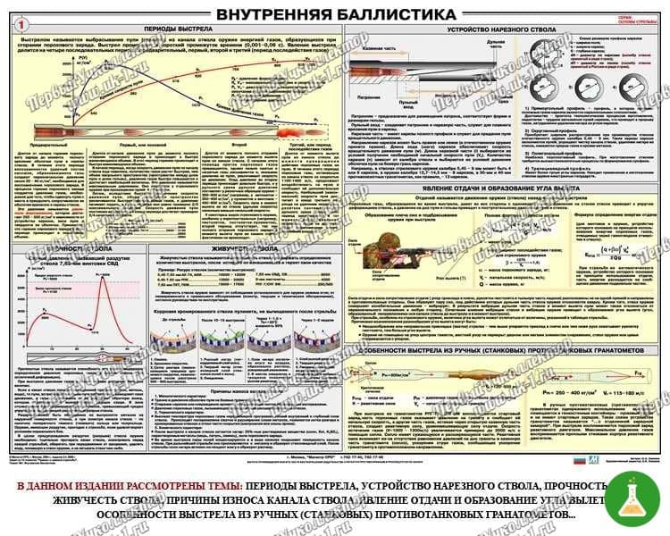 Плакат Внутренняя баллистика 100х70