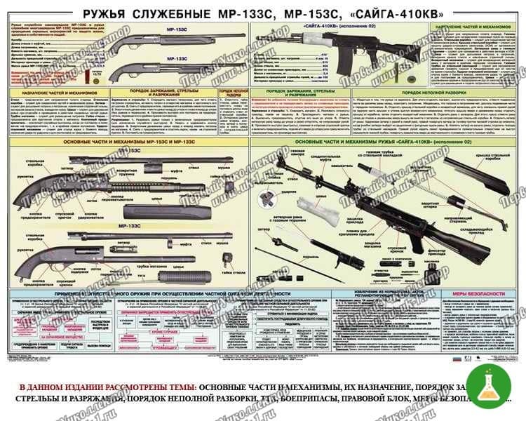 Плакат ружья сайга 410к иж 81 100 70