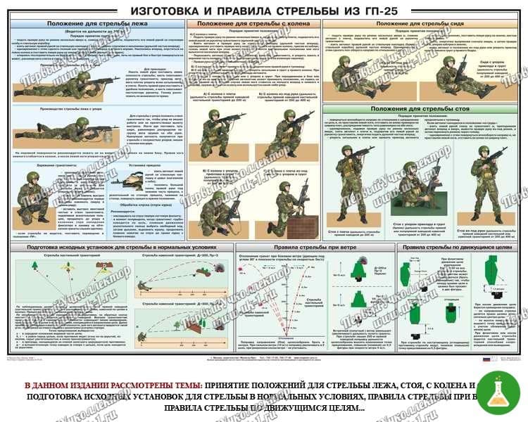 Плакат Изготовка и правила стрельбы из ГП-25 100х70