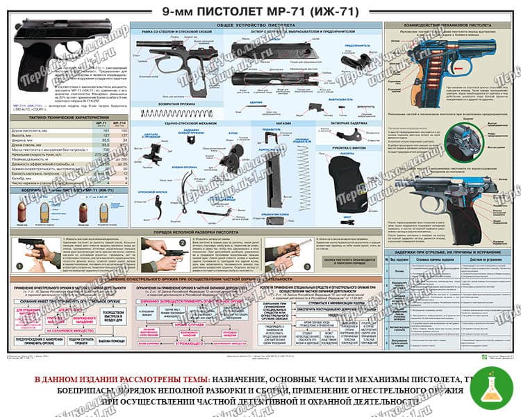Плакат пистолет мр 71 иж 71 100 70