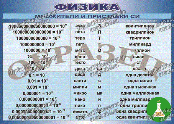 Таблица множители и приставки си 1000 1400 винил