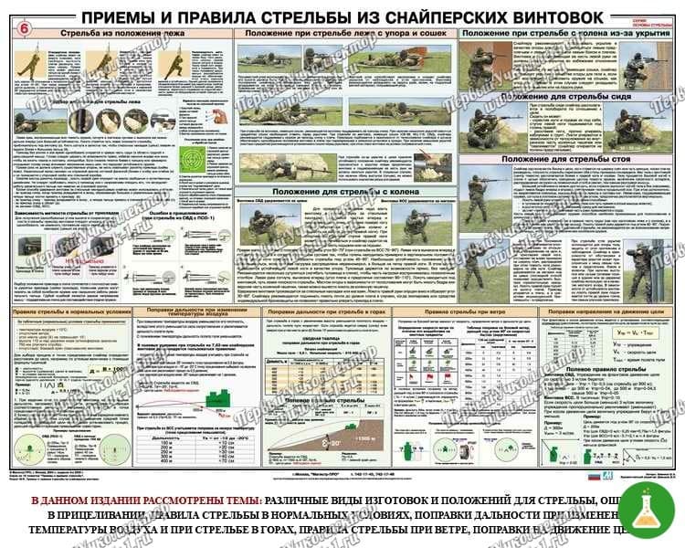 Плакат Приемы и правила стрельбы из снайперских винтовок 100х70