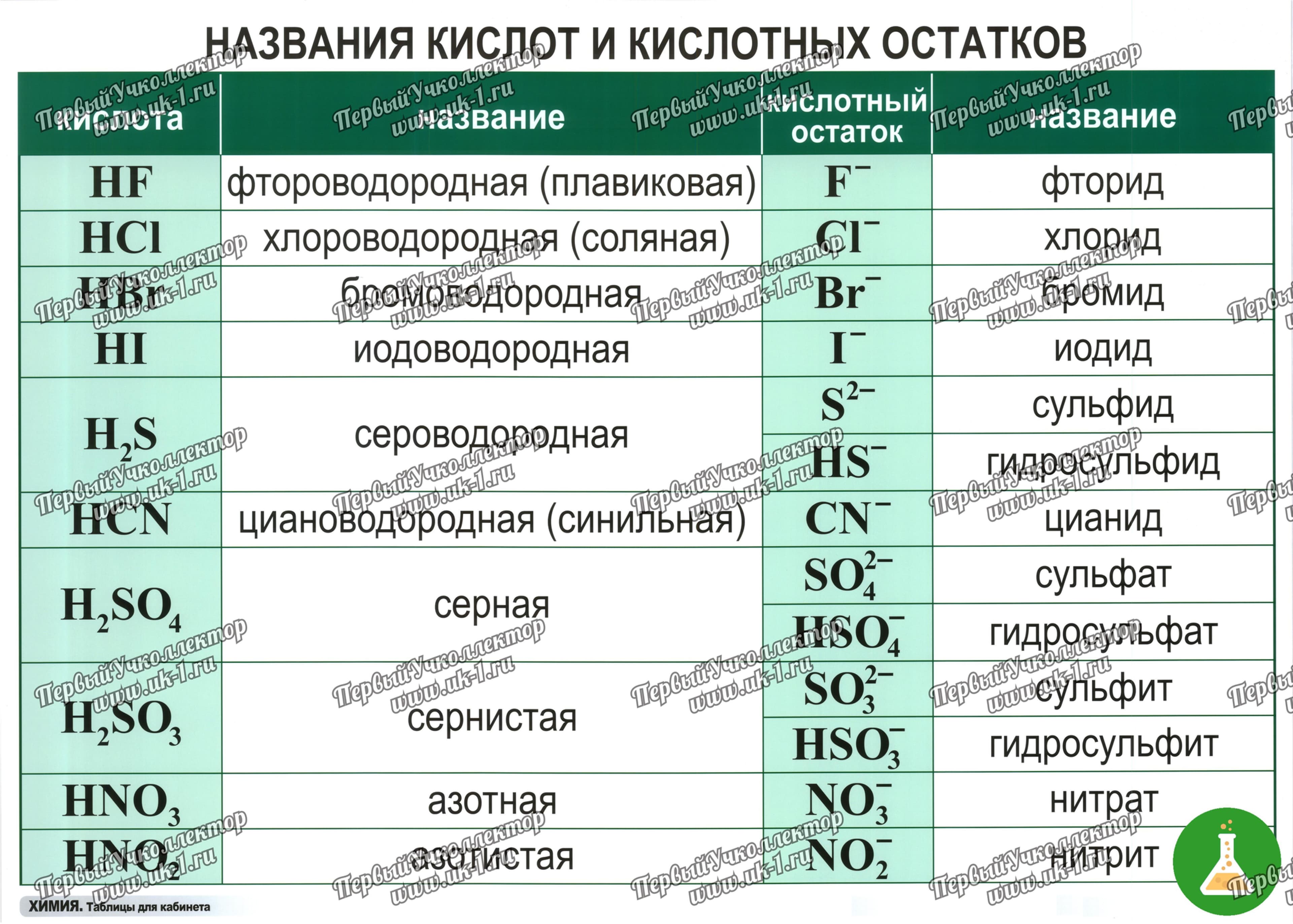 Справочные таблицы для химии компл 19 таблиц и 32 раздаточных карточек — фото 1