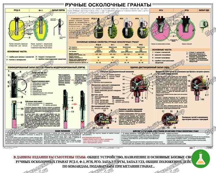 Плакат ручные гранаты 1000 700
