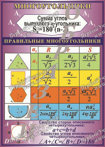Таблица многоугольники 1000 1400 винил