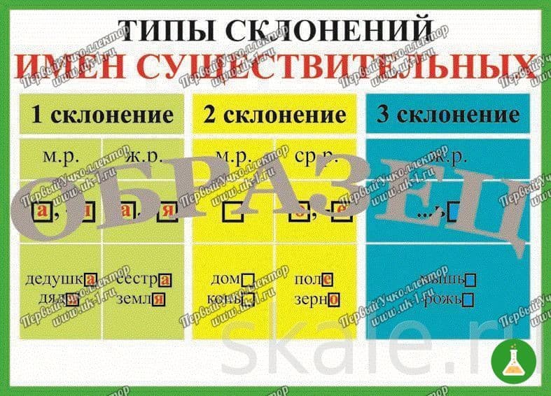 Таблица типы склонения имен существительных 1000 1400 винил