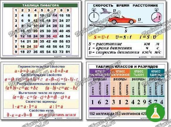 Таблицы по математике для нач школы 9 шт а1 лам