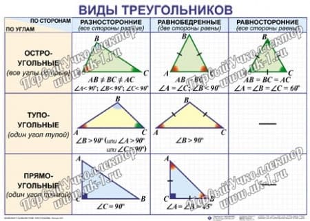 Таблицы Треугольники (19 таблиц)