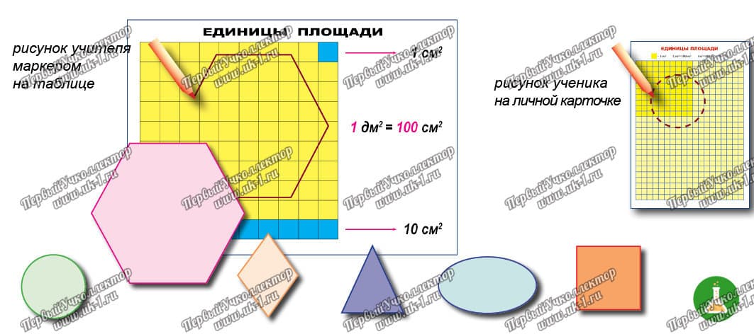 Таблицы Единицы площади 1 шт.+18 карточек А4 — фото 1