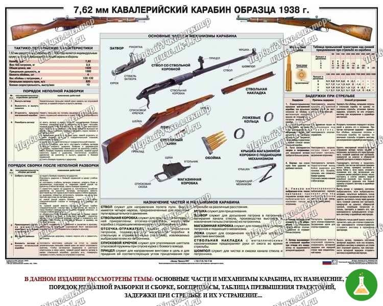 Палакат плакат 7 62 мм кавалерийский карабин обр 1938 г 100х70