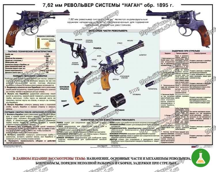 Плакат Револьвер системы Наган 100х70