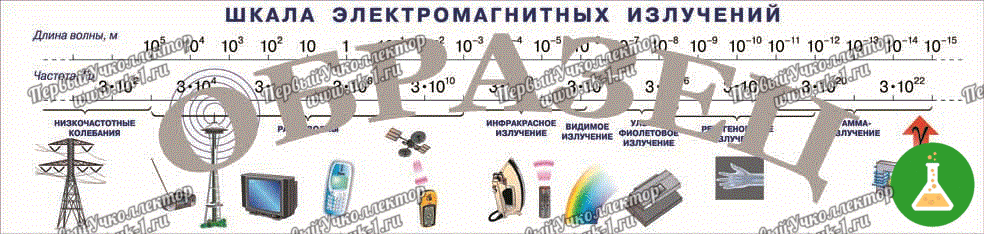 Таблица шкала электромагнитных излучений 450 1890 винил