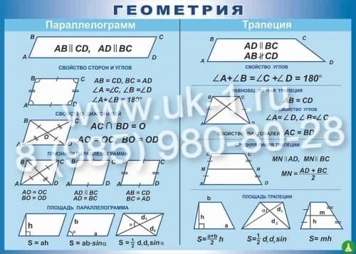 Таблица Параллелограмм. Трапеция 1000х1400 винил