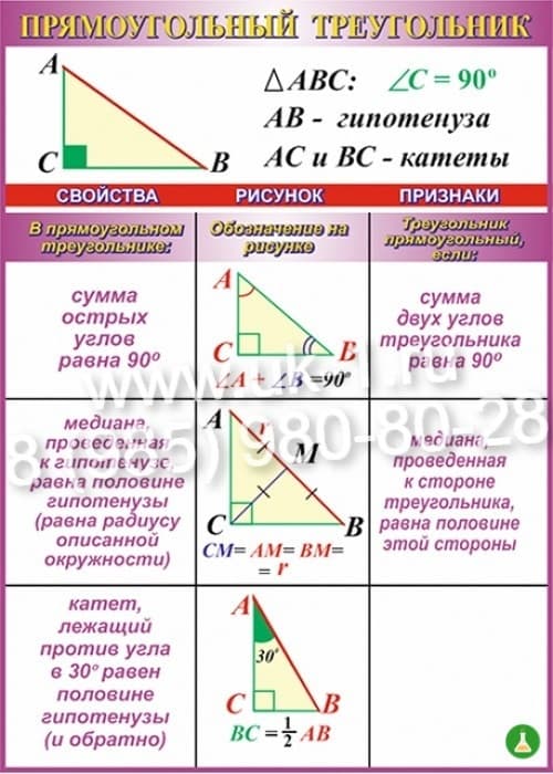 Таблица Прямоугольный треугольник 1000х1400 винил