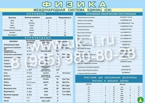 Таблица приставки для образования десятичных кратных и дольных единиц 1400 х — фото 1