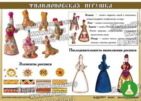 Таблицы основы декоративно прикладного искусства — фото 1