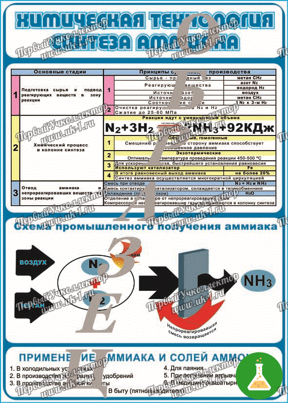 Таблица химическая технология синтеза аммиака 1000 1400 винил