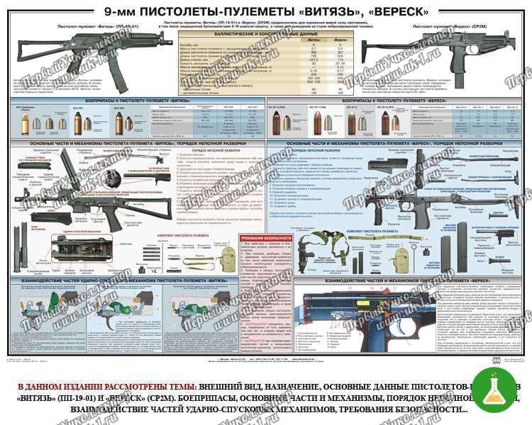 Плакат пистолеты пулеметы спец назначения витязь вереск 100 70