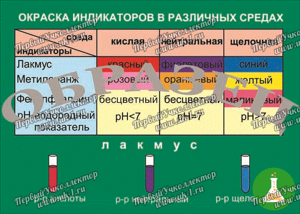 Таблица окраска индикаторов в различных средах 1000 1400 винил