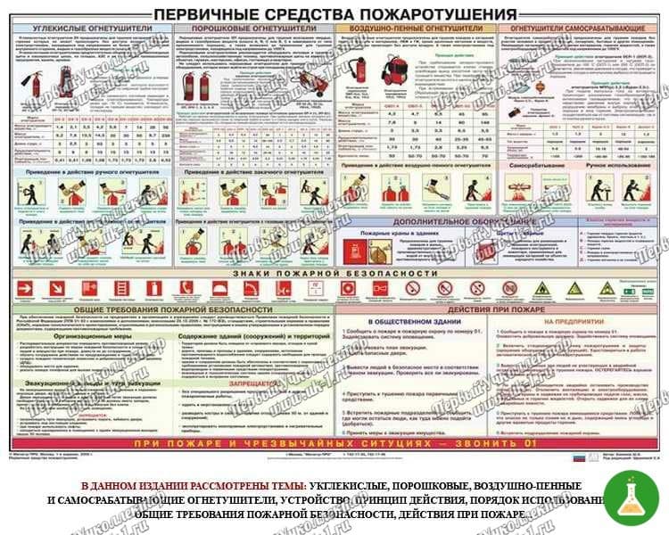 Плакат Первичные средства пожаротушения 100х70