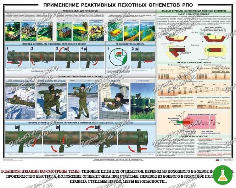 Плакат Применение реактивных пехотных огнеметов РПО 100х70