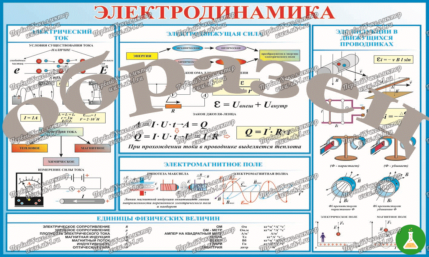 Таблица электродинамика 1000 1400 винил