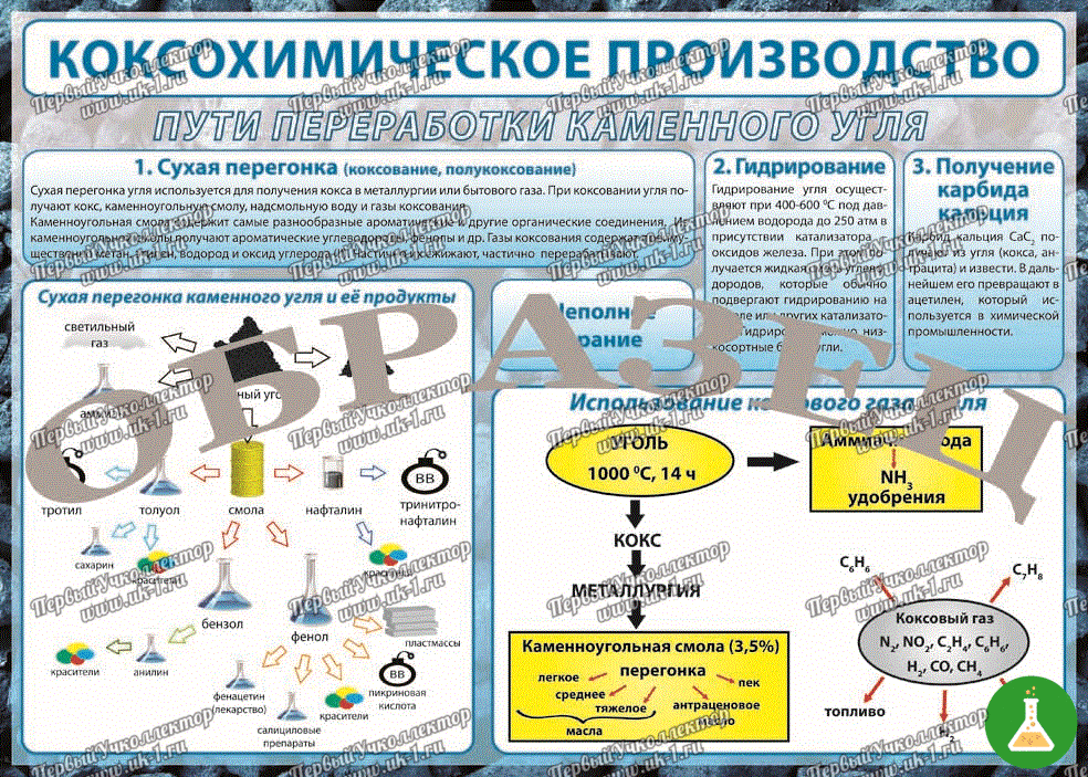 Таблица коксохимическое производство винил 1000 1400