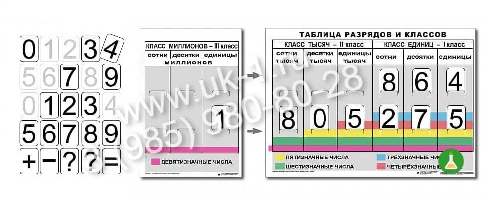 Комплект Разряды и классы чисел (единиц, тысяч и миллионов) — фото 1