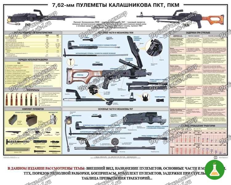 Плакат Пулемет Калашникова 100х70