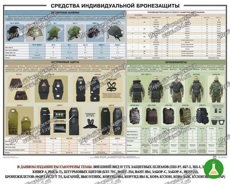 Плакат средства индивидуальной бронезащиты 100 70