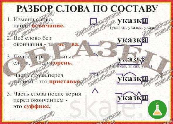 Таблица разбор слова по составу 1000 1400
