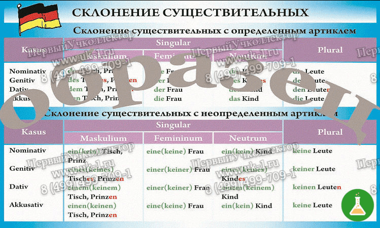 Таблица немецкий язык склонение существительных винил 100 1400