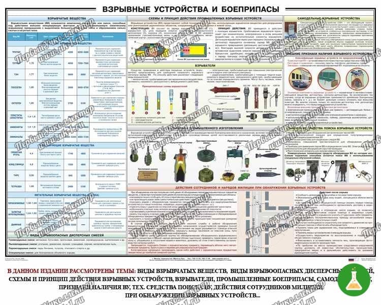 Плакат взрывные устройства и боеприпасы 100 70